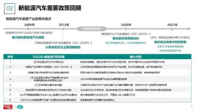 数据报告：2023新能源汽车及用户调研分析报告（86页 | 附下载）