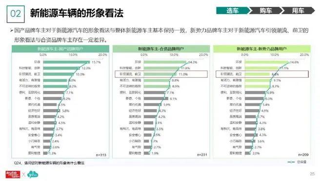 数据报告：2023新能源汽车及用户调研分析报告（86页 | 附下载）