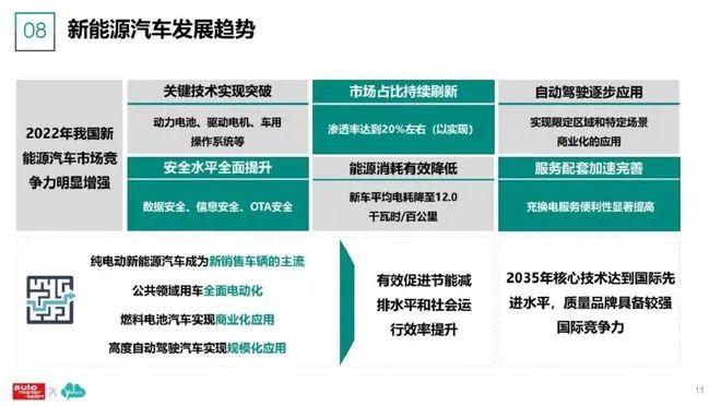 数据报告：2023新能源汽车及用户调研分析报告（86页 | 附下载）