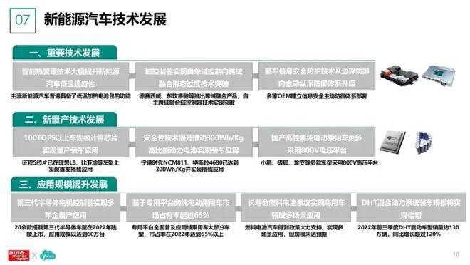 数据报告：2023新能源汽车及用户调研分析报告（86页 | 附下载）