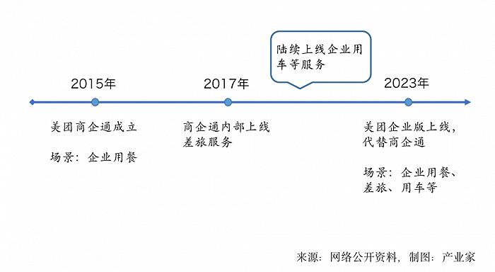 美团企业版背后，费控和“know-how”的双重苦战