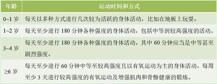 别让“小胖”成“大胖”，儿童肥胖如何防治？中疾控解答 | 世界防治肥胖日