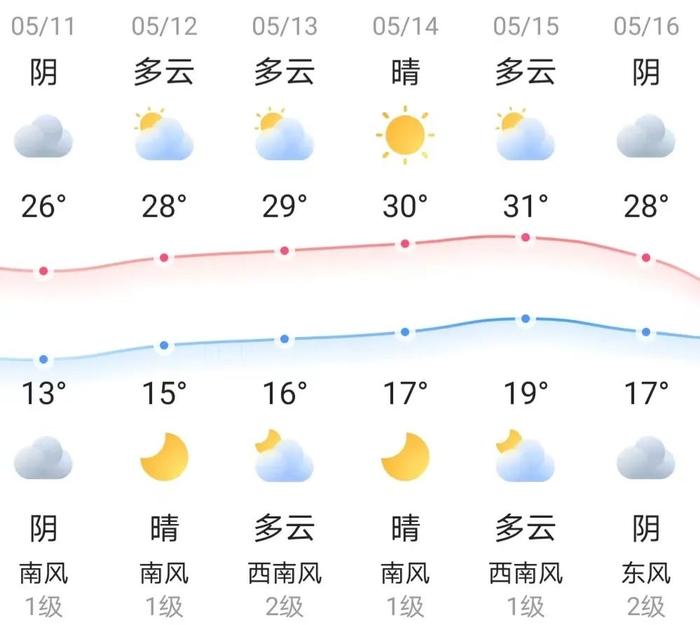 知晓|13~26℃，未来科学城999套共有产权房开始申购！这些人才可优先！国家医保服务平台升级！北京地区学生今年军训时间确定！