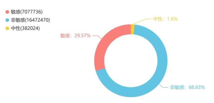 中消协分析“五一”消费维权舆情！瀑布建围挡、酒店“补差价”被点名