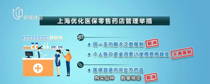 @上海人：用医保账户里的钱买药，不再有金额限制！有人担心……回应→