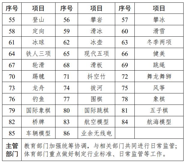 扩散 | 事关这3类校外培训！天津发布细目清单！