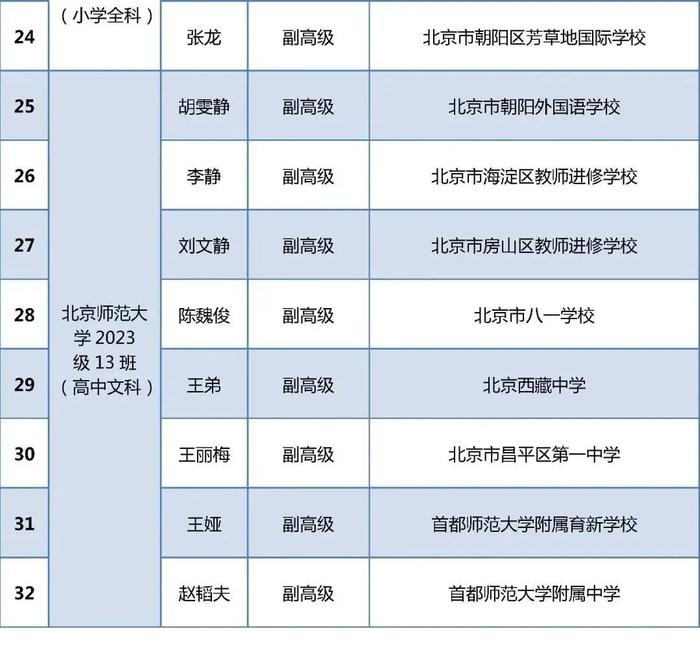 知晓|13~26℃，未来科学城999套共有产权房开始申购！这些人才可优先！国家医保服务平台升级！北京地区学生今年军训时间确定！