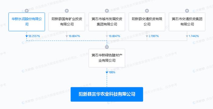 华新水泥：投资新设农业科技公司，经营范围含农产品生产销售业务