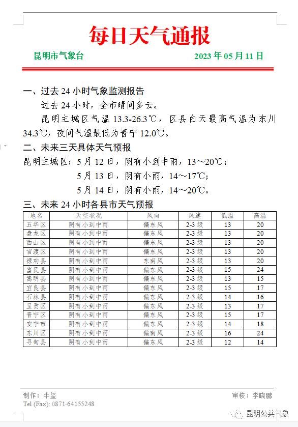 周边都在下！昆明的雨呢？最新天气预报说...