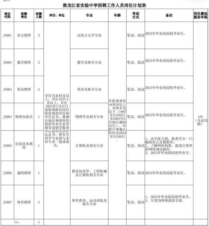 黑龙江省实验中学招聘12名教师｜具体要求→