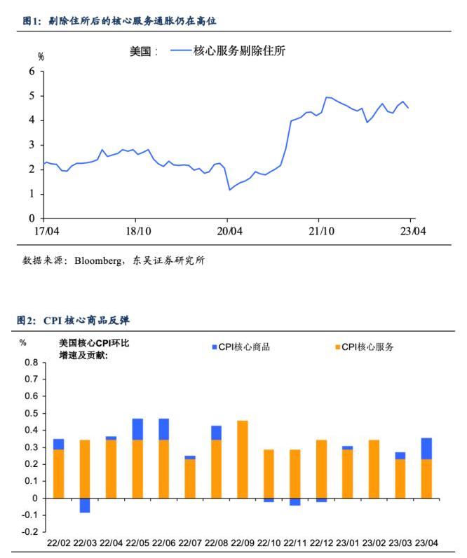 美国通胀降至两年最低，美联储能停止加息了吗？