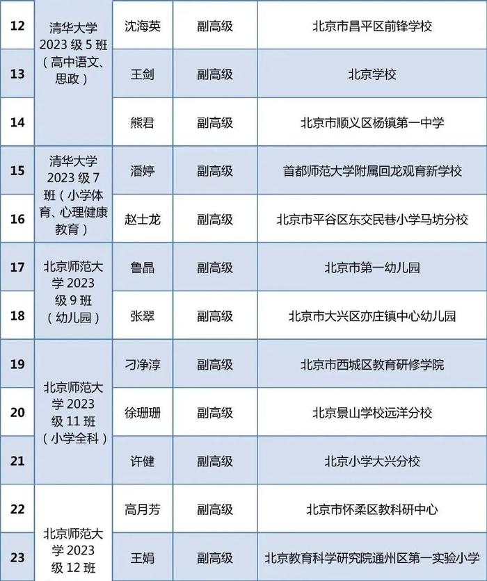 知晓|13~26℃，未来科学城999套共有产权房开始申购！这些人才可优先！国家医保服务平台升级！北京地区学生今年军训时间确定！