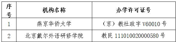 北京2所民办学校办学许可证被废止并注销