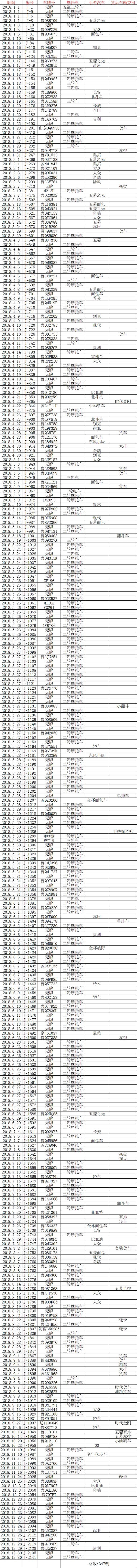 临沂市公安局交通警察支队临港经济开发区大队关于依法处置涉案车辆的公告