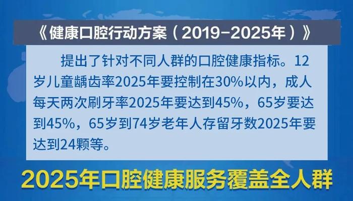 通知！全市正发放第1轮免费口腔检查名额！在线申领，种牙、矫牙等有补贴