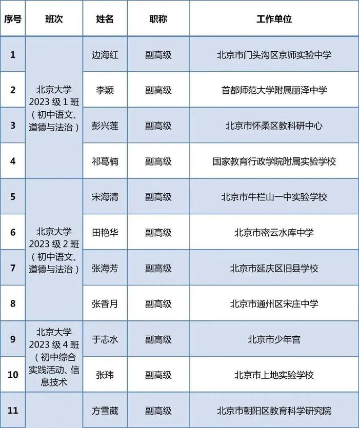 知晓|13~26℃，未来科学城999套共有产权房开始申购！这些人才可优先！国家医保服务平台升级！北京地区学生今年军训时间确定！