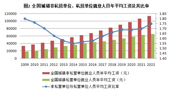 十年，全国平均工资有何变化？三个趋势需重视