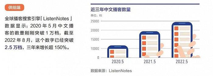 小宇宙、蜻蜓、荔枝、酷我……哪个平台的播客最“好听”？