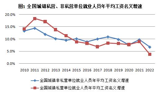 十年，全国平均工资有何变化？三个趋势需重视