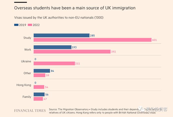 最新消息，英国计划限制留学生陪读签证！或禁止一年制硕士生携带家属来英...