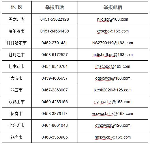 黑龙江省公布“打假治敲”专项行动举报电话和邮箱
