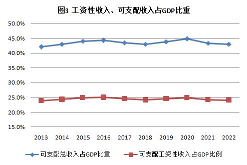 十年，全国平均工资有何变化？三个趋势需重视