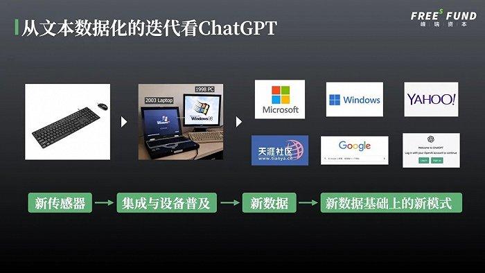 为什么今天出现了ChatGPT？往后还会发生什么？