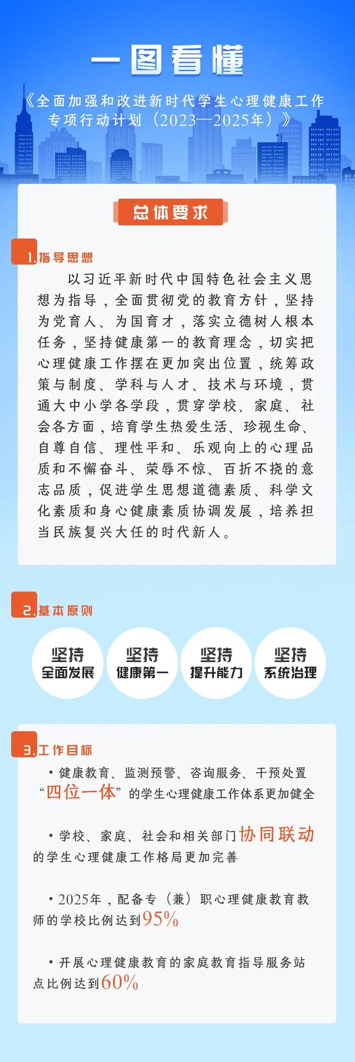 怎样做好学生心理健康工作？一图看懂《全面加强和改进新时代学生心理健康工作专项行动计划（2023—2025年）》