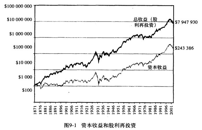 研究了130年的股市，原来投资赚的钱都是TA给的