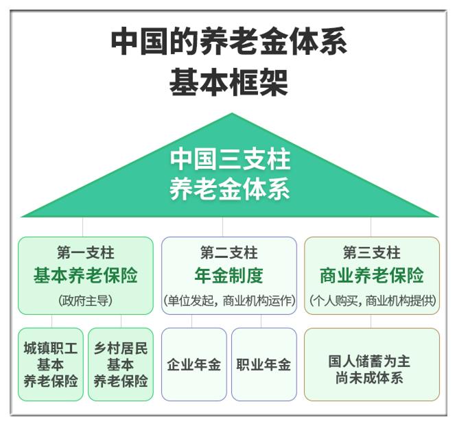 社保没交满15年都白交了？人社局最新回复：2023年全都这样处理！