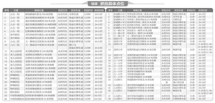 这些医院学校周边咋停车  交警细讲解