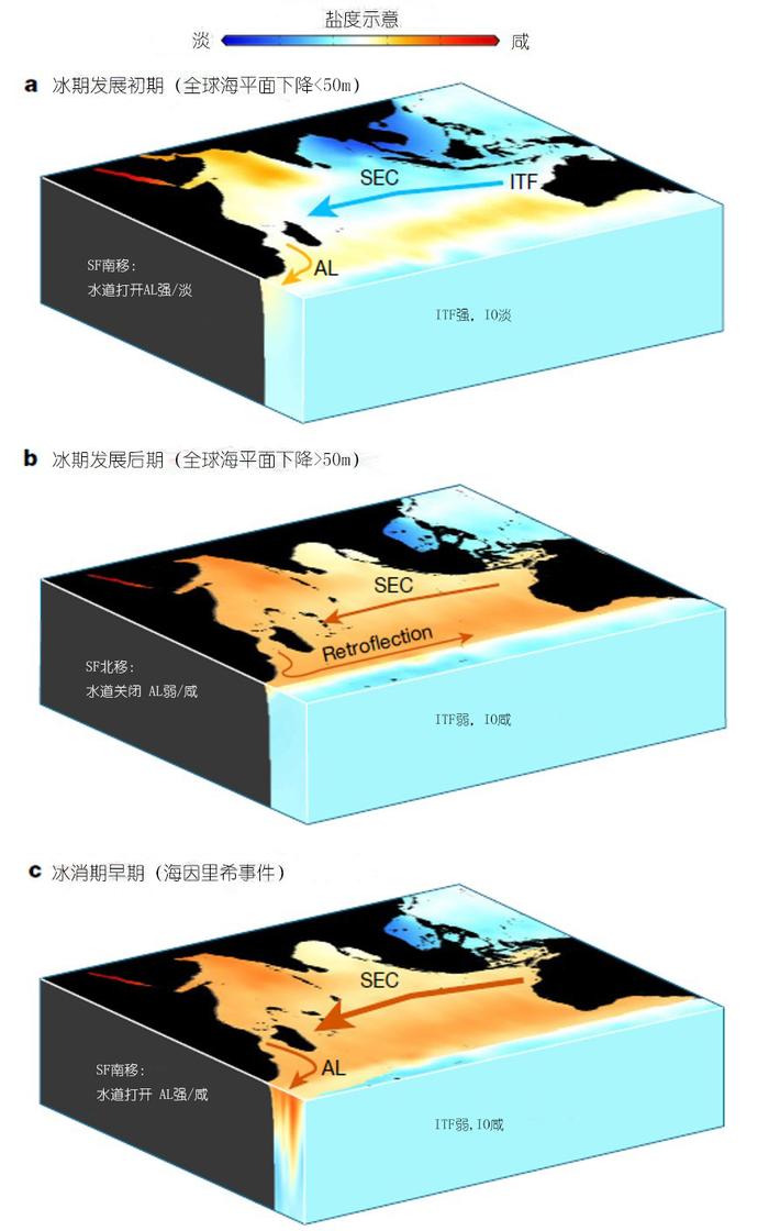 研究发现：印度洋咸水输入大西洋助力冰河期结束