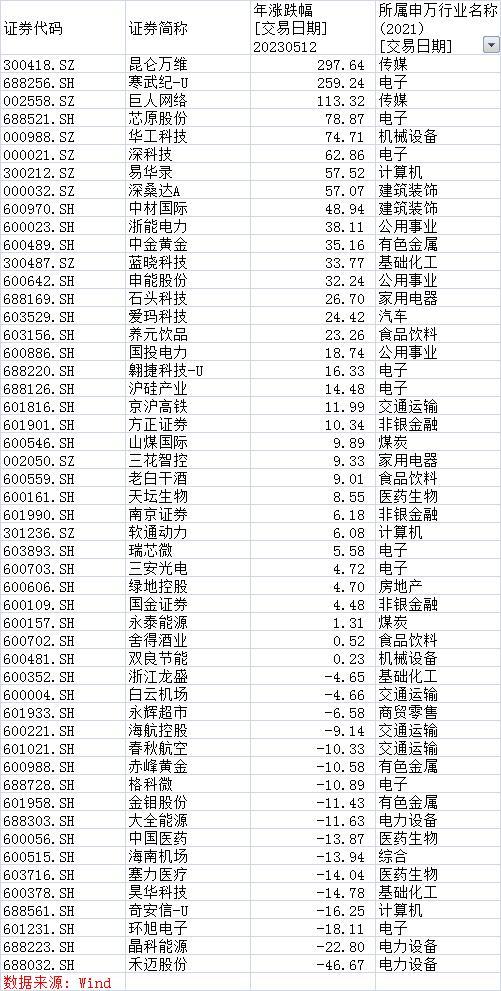 MSCI最新调整出炉：京沪高铁等A股被纳入，5月31日盘后生效