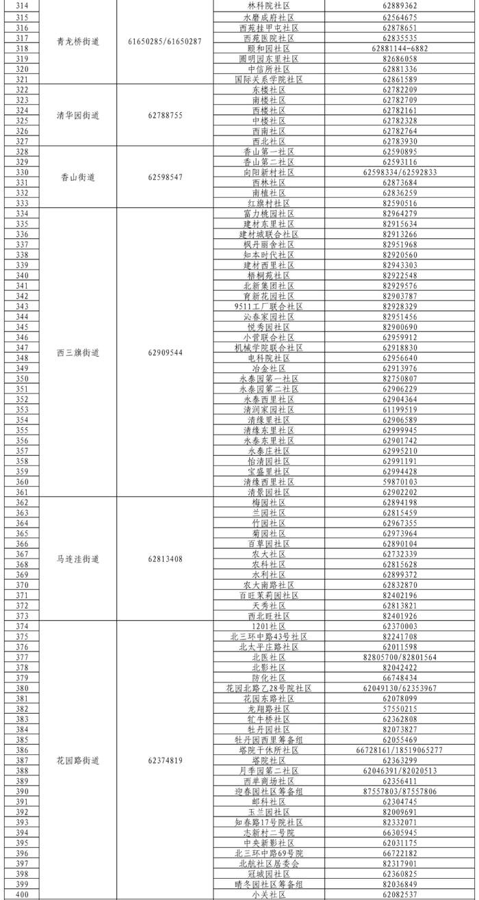 海淀老楼加装电梯，如何申请？附咨询电话