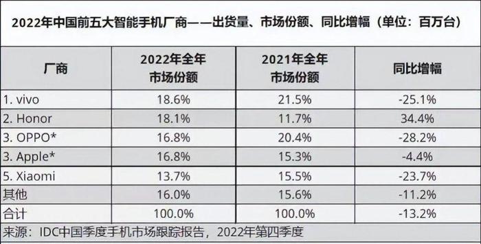 烧完上百亿，OPPO突然不干了！几千人或原地解散