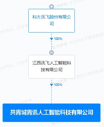 科大讯飞：投资新设人工智能科技公司，经营范围含5G通信技术服务