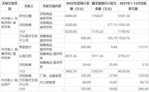 图源:鱼跃医疗公告