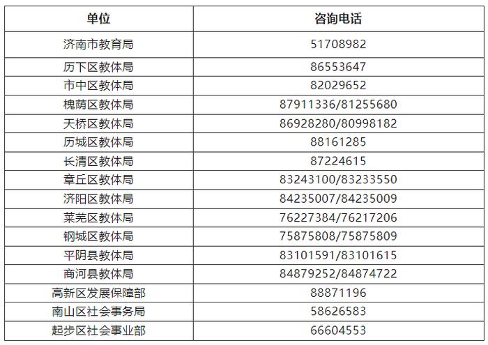 济南中考分数总分为660分，坚持“三个不变”