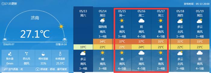 北方更比南方热！京津冀等将组团冲击35℃，山东局地可超37℃