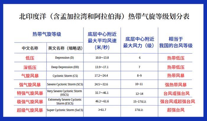 北方更比南方热！京津冀等将组团冲击35℃，山东局地可超37℃