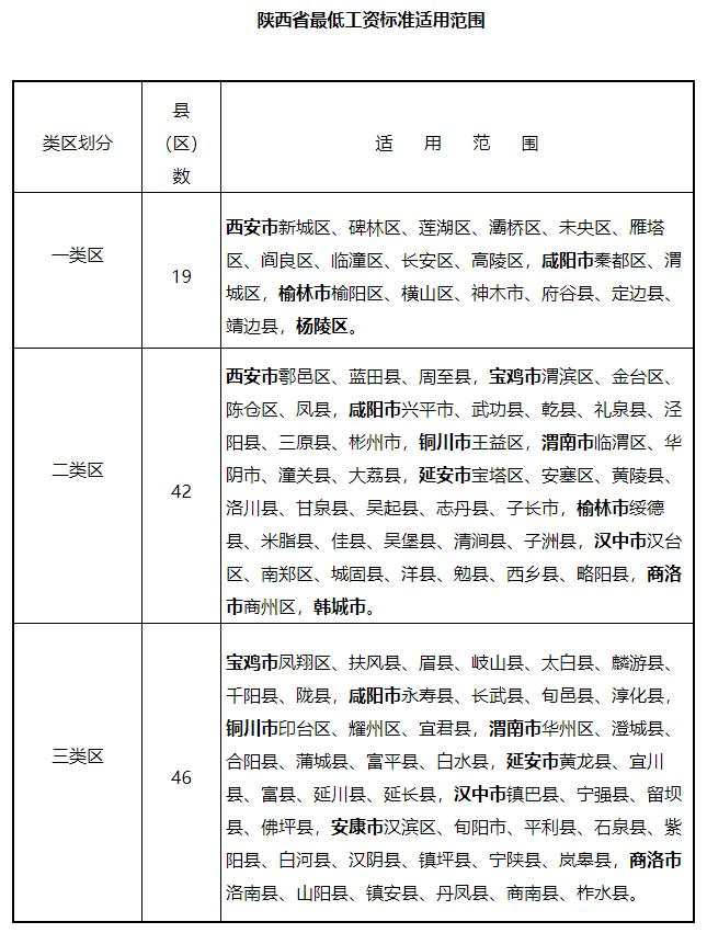 关于调整失业保险金标准及相关待遇的通知