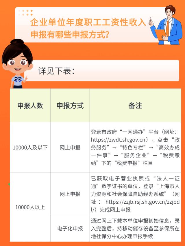 收藏！企业单位年度职工工资性收入申报操作指引（附热点问答）