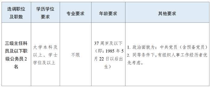 公开选调公务员和招聘事业单位工作人员！三亚发布公告