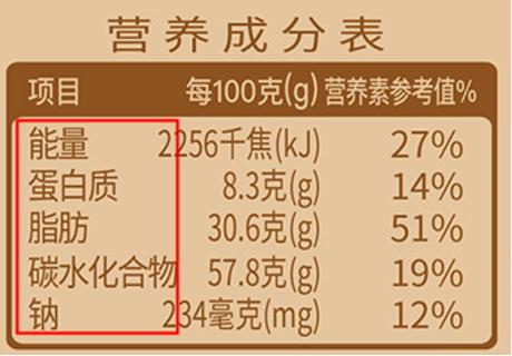 好吃不胖？配料表里大有玄机！