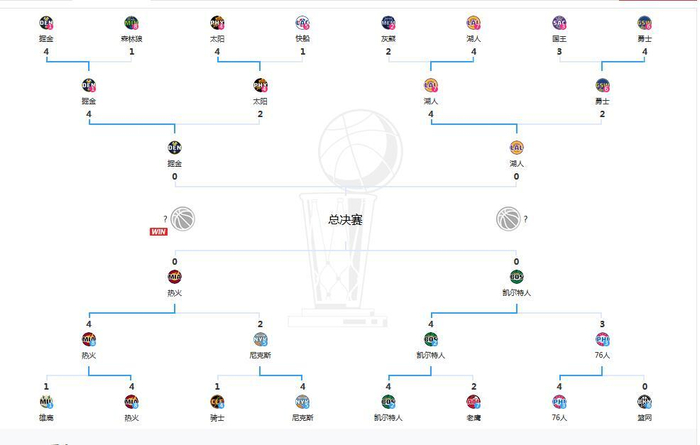 东西部强队对决战况速递
