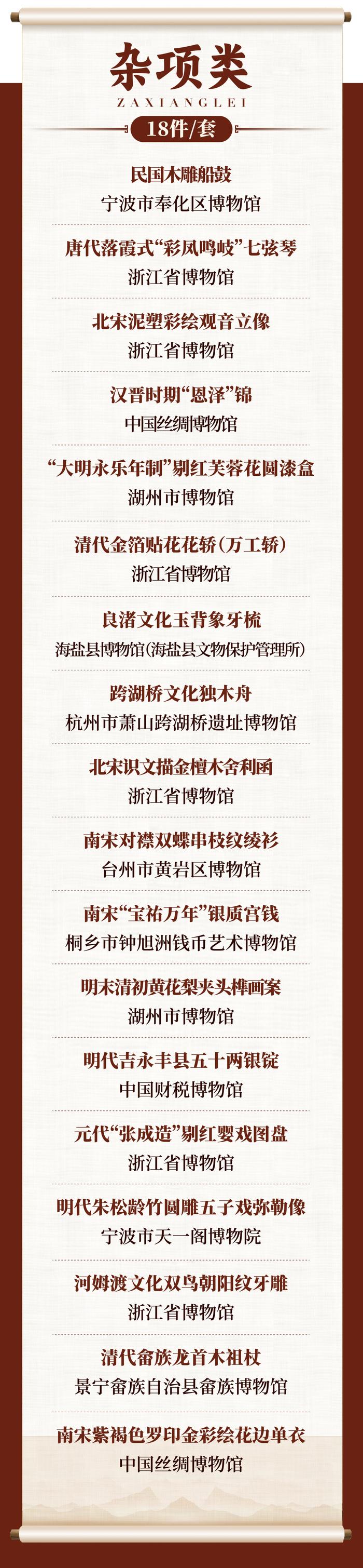 “百大镇馆之宝”、2023年第一批省级乡村博物馆……浙江多项重磅评选结果出炉！