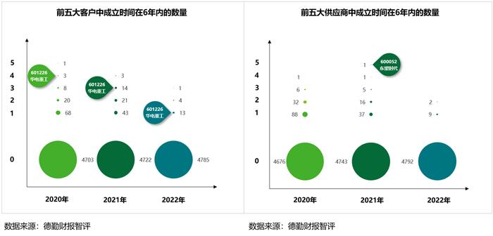 A股2022年报扫雷攻略：如何识别做假数据，哪些舞弊手段高发