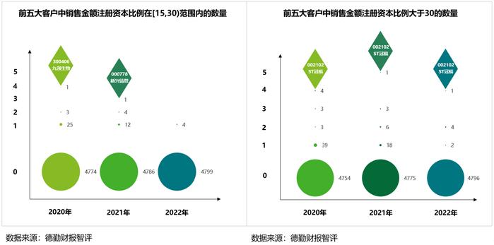 A股2022年报扫雷攻略：如何识别做假数据，哪些舞弊手段高发