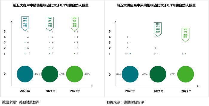 A股2022年报扫雷攻略：如何识别做假数据，哪些舞弊手段高发