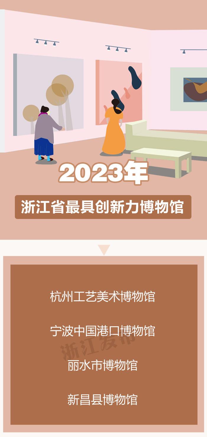 “百大镇馆之宝”、2023年第一批省级乡村博物馆……浙江多项重磅评选结果出炉！